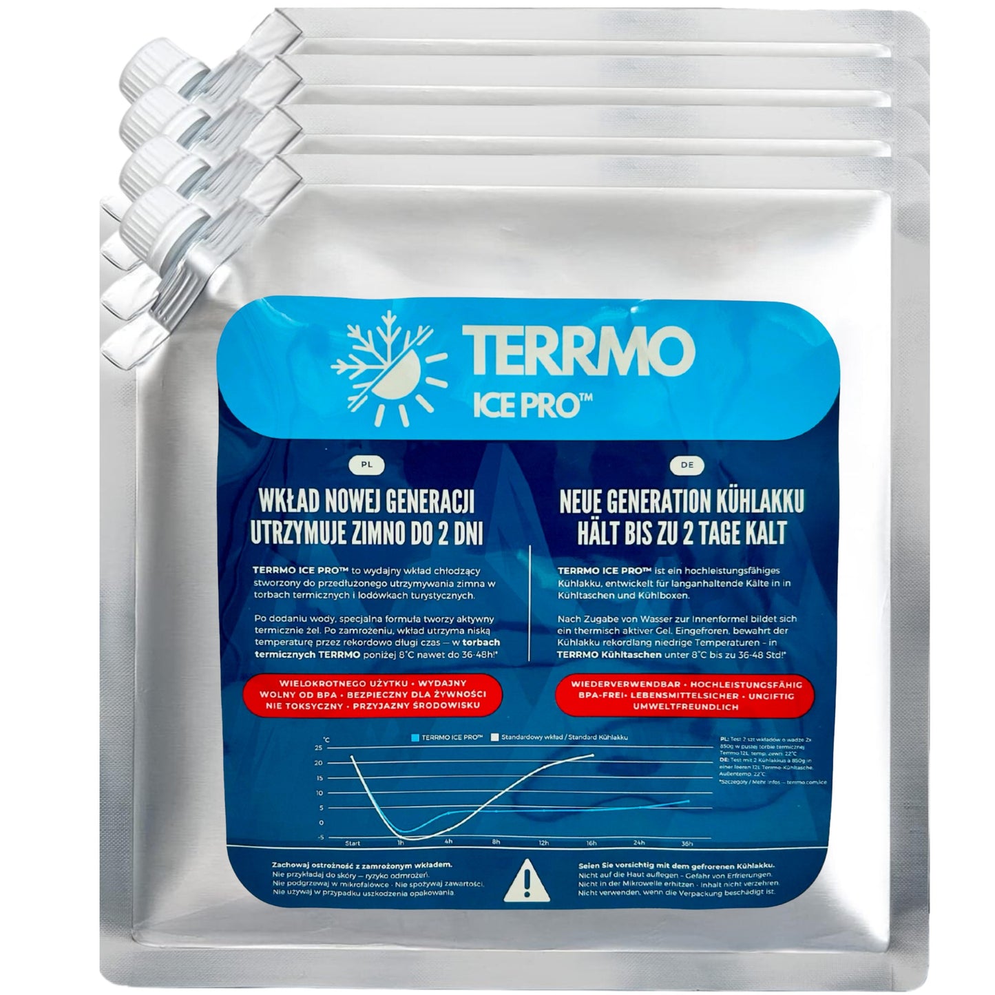 four large gel ice packs by TERRMO