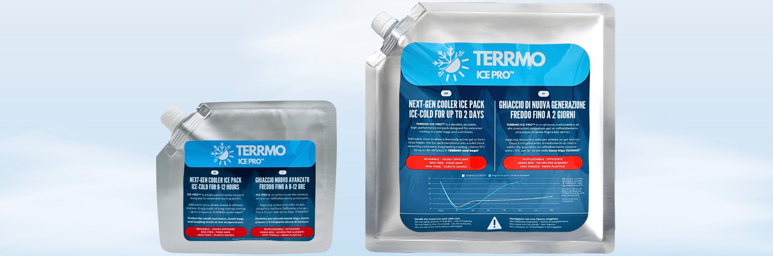 two long lasting ice packs for coolers by TERRMO