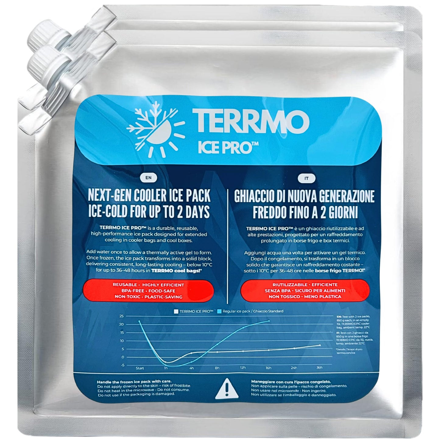 two cooler box gel ice packs by TERRMO