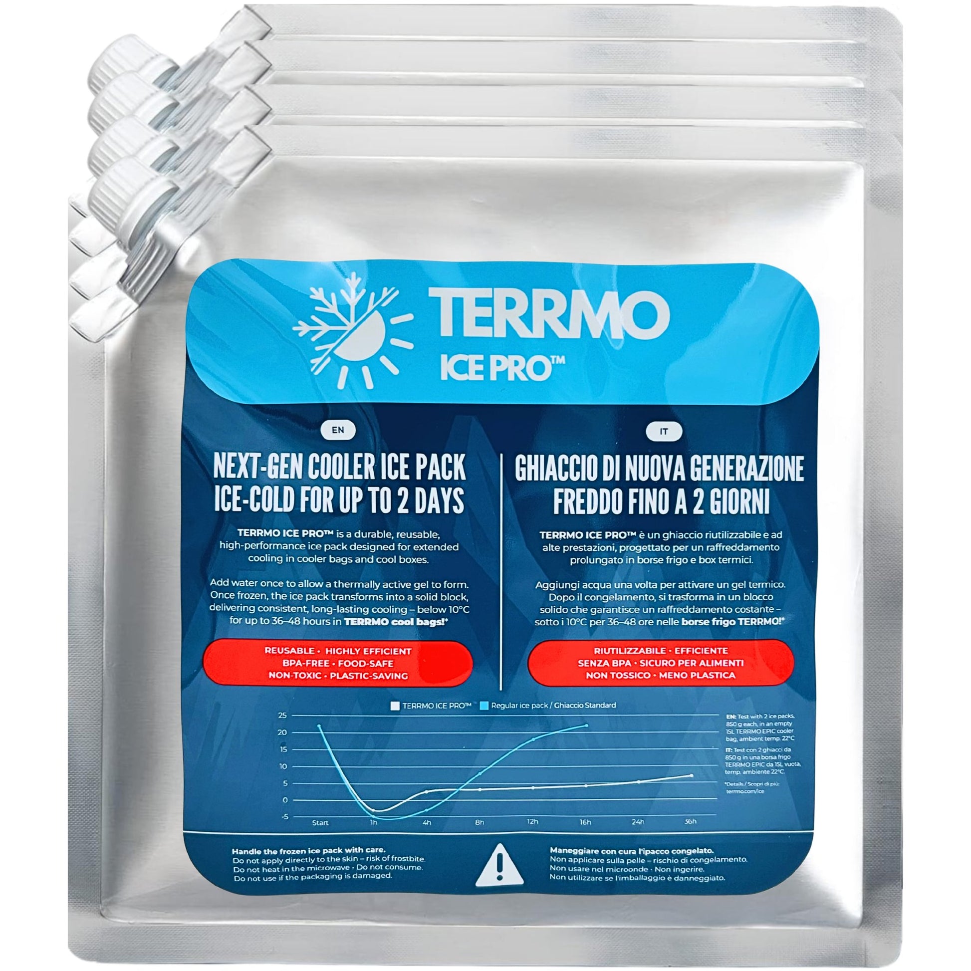 large gel ice pack by TERRMO