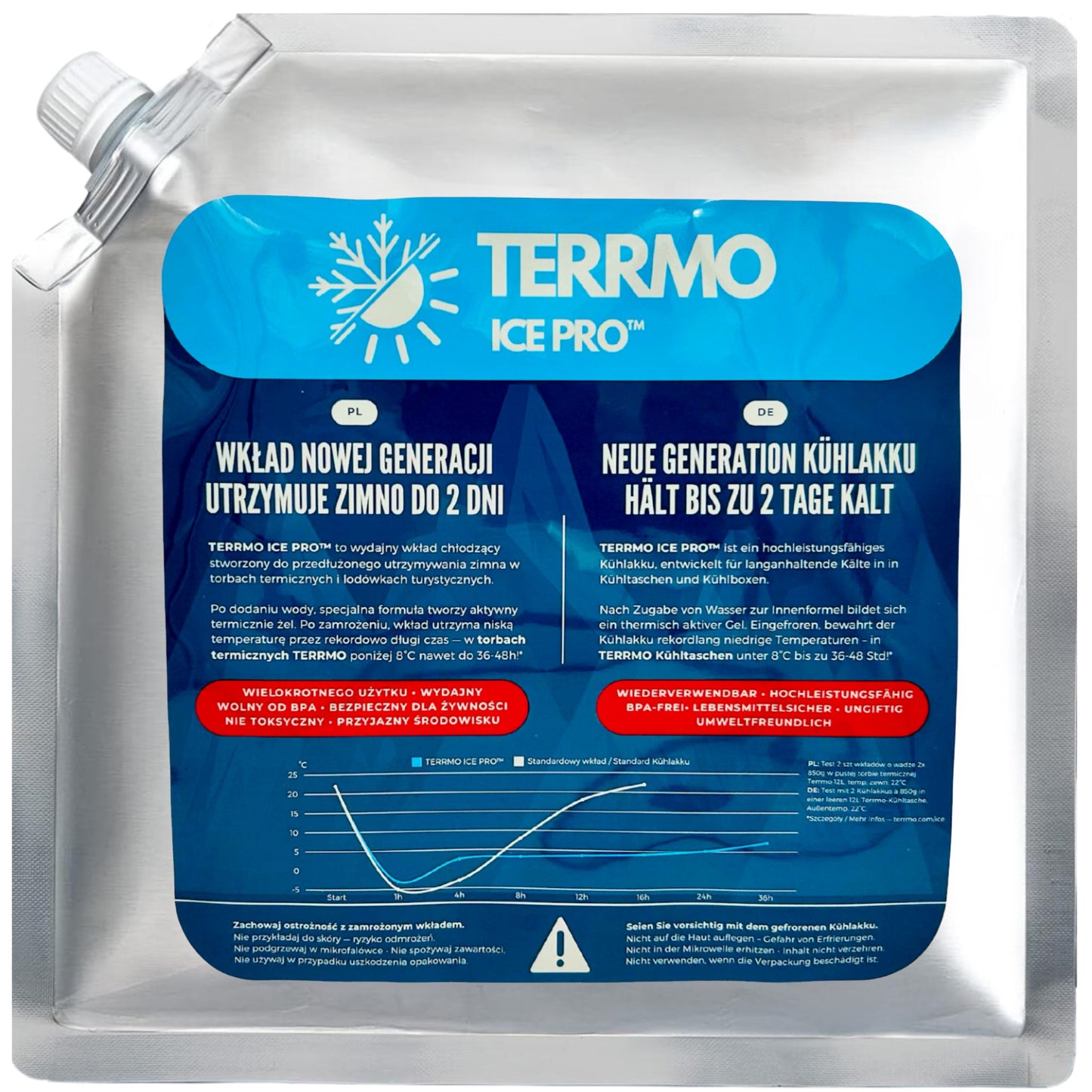ice chest cold pack by TERRMO 